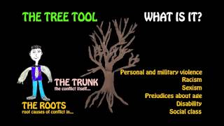 THE CONFLICT TREE TOOL