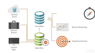 Preview - Data Analytics: Hands On | Pluralsight
