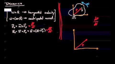 Engineering Dynamics 17.2-01 omega cross