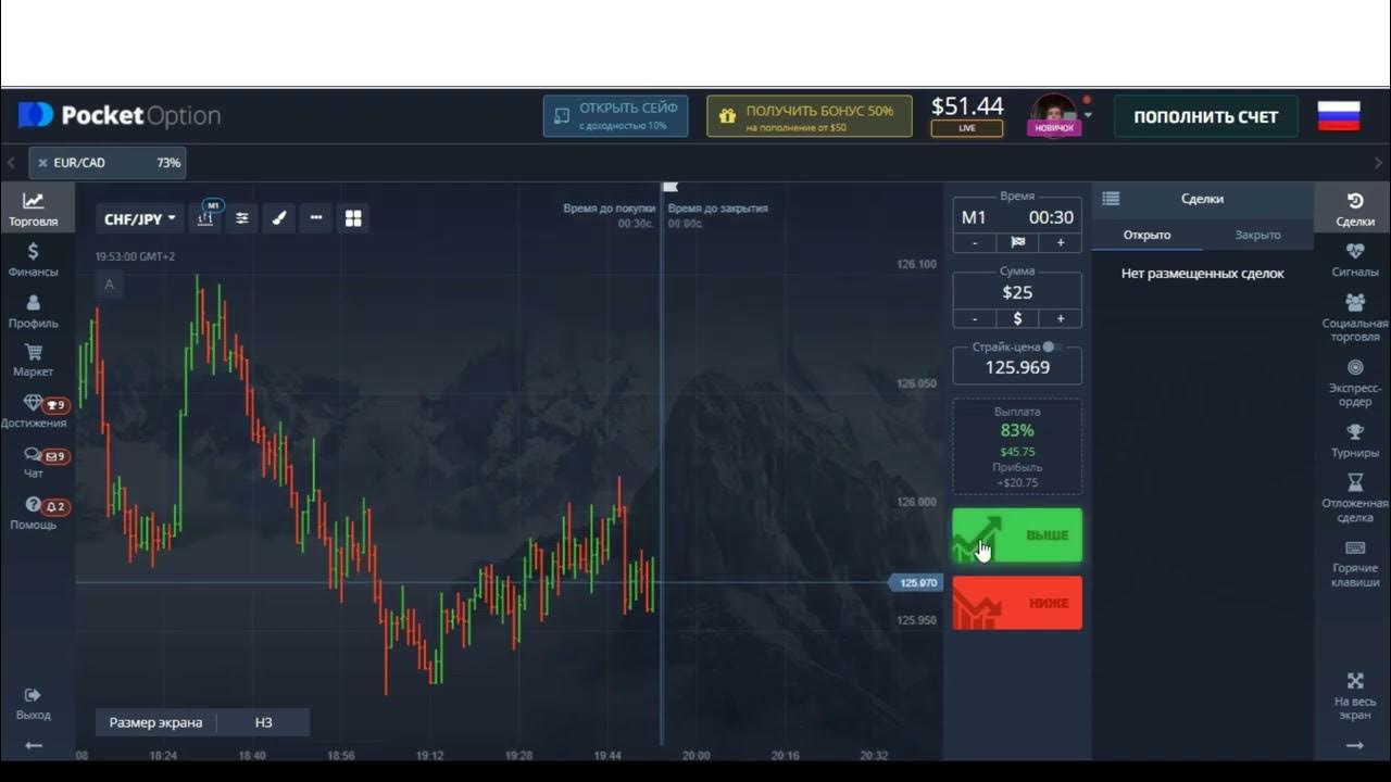 Бинарные форумы