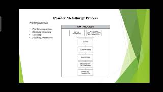 Powder Production Techniques