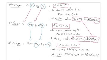 Spé Maths - PGCD - algo d’Euclide