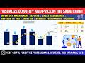Visualize Quantity and Price in the Same Chart | Step-By-Step Tutorial | Explained in Urdu
