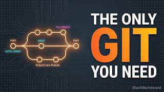 Git Has 160 Commands. You Use 6.