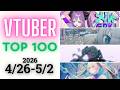 【2026/4/26-5/2】Vtuber 歌ってみた&オリジナルソング 週間再生数ランキング TOP 100