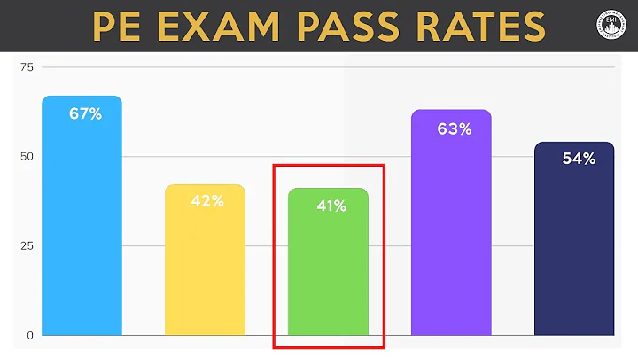 Pass Rates for the Civil PE Exam