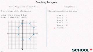 Graphing Polygons (6.G.4) Profile