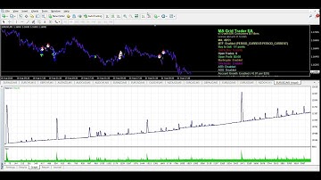 Moving Average Trader EA 🔥 Backtest ⚡ EUR   USD 32
