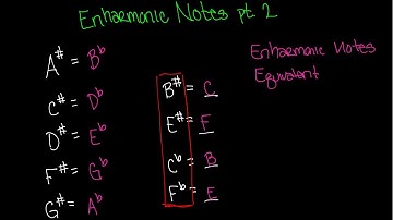Enharmonic Notes 2 Video - Beginning Music Theory Lesson 5