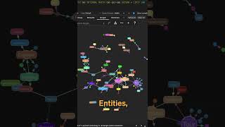 Building Knowledge Graphs in 3 lines of code