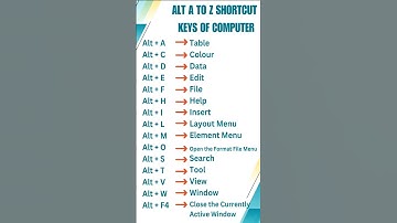 Alt + A to Z Shortcut Keys of the Computer