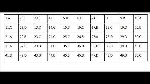 Đáp án ĐỀ THI TỐT NGHIỆP THPT MÔN TOÁN 2022 Mã đề 101 | Chữa đề thi TN THPT | THẦY THÙY