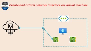 Create and attach network interface on azure vm PART-30 Practical Demonstration HINDI | AZ-104 Azure