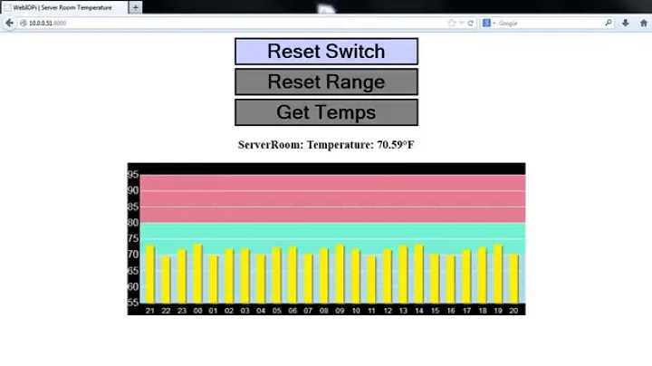 Raspberry Pi temperature monitor PART2 - logging, charting & notification