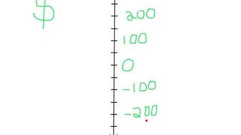 5-1A Integers in the Real World
