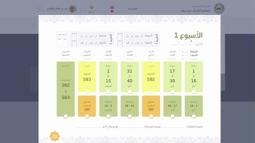 تعريف و شرح برنامج تعليم القرآن الكريم عن بعد