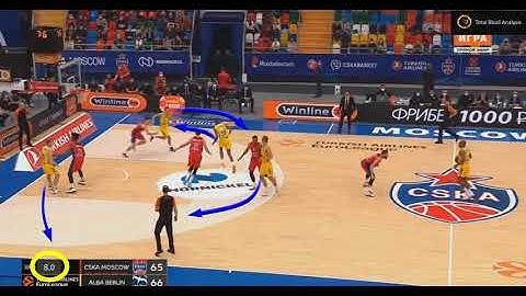 ALBA BERLIN attacking the switch..Euroleague 2020/21 Vs CSKA Basketball