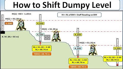 How to Shift Dumpy Level || Dumpy level || Auto level || surveying in civil engineering