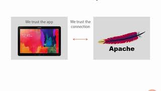 Hack Your API First 23