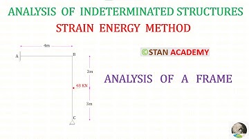 Strain Energy Method - Analysis of Frames - Problem No 1