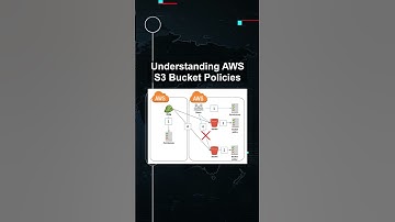 Understanding AWS S3 Bucket Policies #ai #artificialintelligence #machinelearning #aiagent