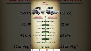 Light Commercial Vehicle Face-Off Mahindra Jeeto Plus Cng Vs Maruti Suzuki Super Carry Cng
