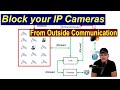 IP Cameras - Preventing Unauthorized Internet Access
