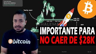 INDICADOR SOPR MARCO para BITCOIN “MEJOR ZONA de COMPRA”