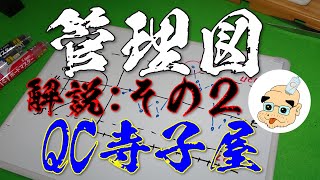 【QC寺子屋】QC検定３級塾 QC七つ道具 Ｘﾊﾞｰ･Ｒ管理図 ３σ管理の考え方：解説その２