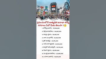 Top 10 Most Populated Cities in the World | Largest Cities by Population 🌍🏙️