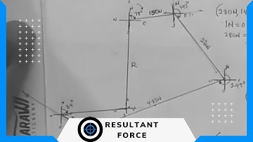Resultant force (using polygon law of force)