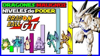 DRAGONES MALIGNOS  Personajes de dragon ball, Dragones