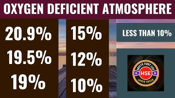 oxygen deficient atmosphere | the risk of oxygen deficiency in confined spaces #safetyfirstlife #hse