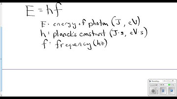 Introduction to Photons