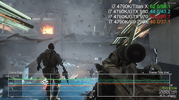 Titan X vs GTX 980/R9 290X/GTX 970 4K Benchmarks