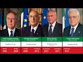 Timeline of the Rulers of Italy (1861-)