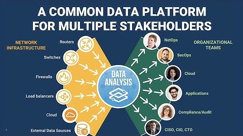 The Power of A.I. in a Forward Networks Digital Twin