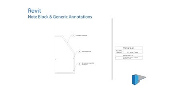 Dynamic Note Block and annotation textes