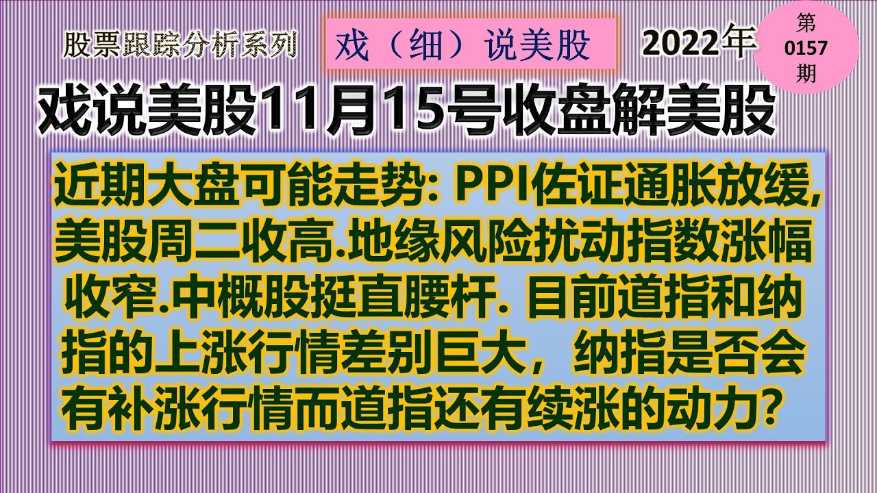 戏说美股11月15号收盘:近期大盘可能走势: PPI佐证通胀放缓,美股周二收高.地缘风险扰动指数涨幅收窄.中概股挺直腰杆.  目前道指和纳指的上涨行情差别巨大，纳指是否会有补涨行情而道指还有续涨的动力？