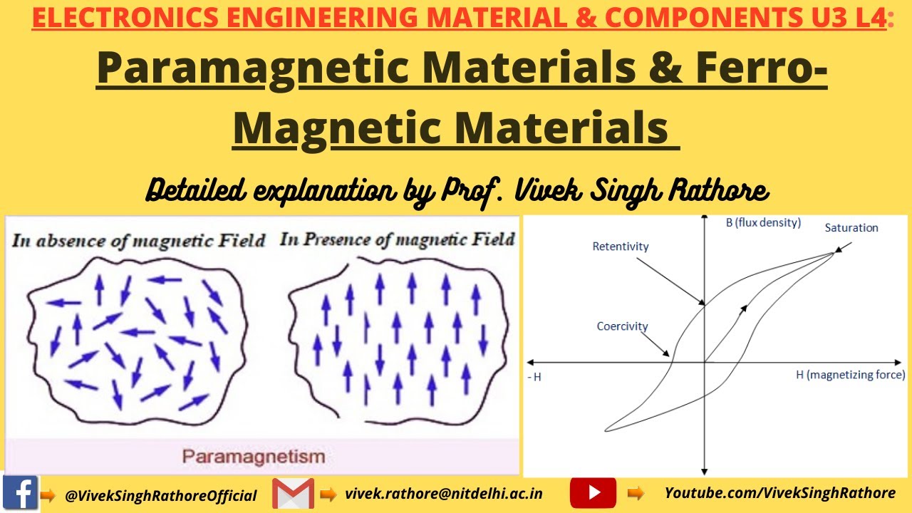 Materials & Materials (Hysteresis, Curie