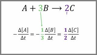 5 1b Reaction Rates and Stoichiometry