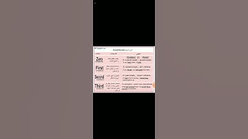 حالات IF             # حالة _IF_ الصفرية #حالة _IF_الأولة  #حالة _الثانية _IF #حالة_الثالثة _IF