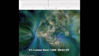 SOLAR ACTIVITY UPDATE: Incoming CMEs/Sundiving Comet/30% Chance for X-Flares(Oct 1st 2011).