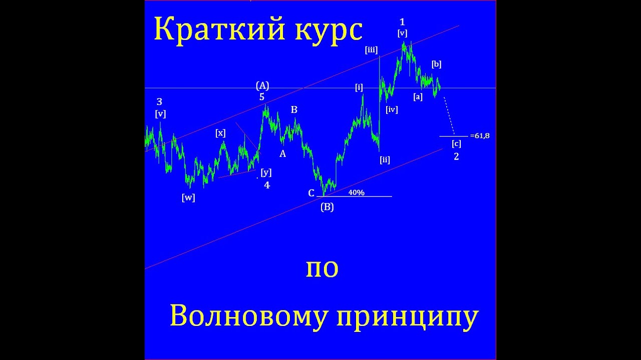 Реферат: Волновая теория Эллиотта