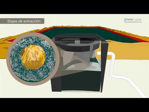 Extracción por Solventes - Nivel 3. Lección 5.3