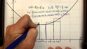 Activity 4.2.3: Left Hand Right Hand Midpoint Rules