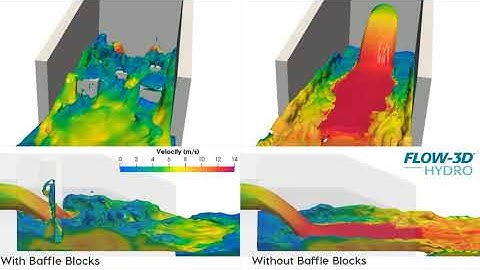 Outlet Dissipator Comparison | FLOW-3D HYDRO