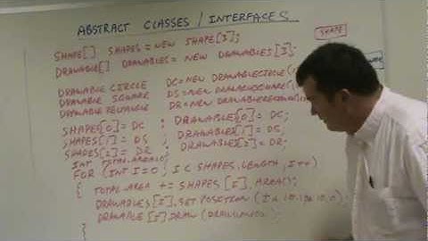 Java Abstract Base Classes