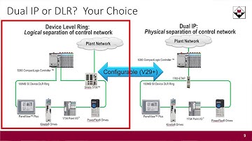 Introduction to the new Rockwell 5380 L8 Based CompactLogix Automation Controllers