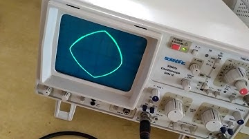 EMI Experiment: Lissajous Pattern for Phase difference Measurment